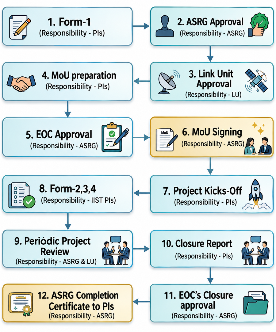 project_flowchart